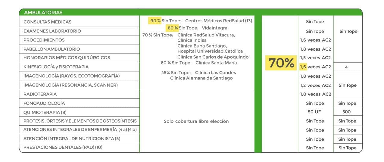 Ejemplo plan Isapre 2