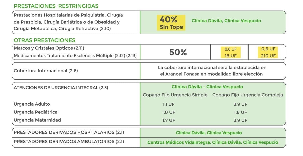 Ejemplo Plan Isapre 3